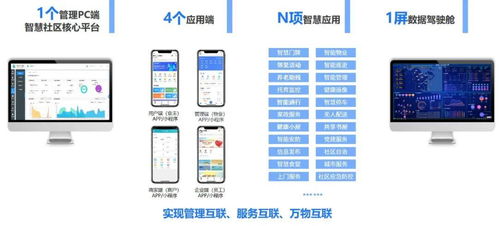 數字技術賦能社區多元共建，構筑美好服務新場景